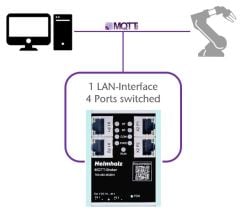 Helmholz MQTT-Broker
