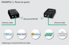 Anybus Wireless Bridge II