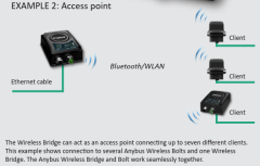 Anybus Wireless Bridge II