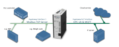 Anybus X-gateway IIoT – Modbus TCP Server - OPC UA-MQTT