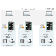 WALL IE - Industrial NAT Gateway/Firewall Kompakt