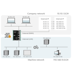 WALL IE - Industrial NAT Gateway/Firewall Kompakt