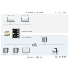 WALL IE - Industrial NAT Gateway/Firewall Kompakt