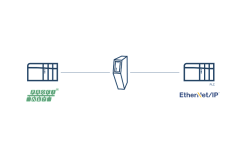 Profinet-IO - EtherNet/IP adapter Ağ Geçidi