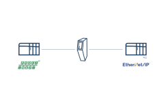 Anybus Communicator Profinet-IO - EtherNet/IP adapter Ağ Geçidi