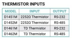 D1450M Termistör Girişli Modbus Modülü