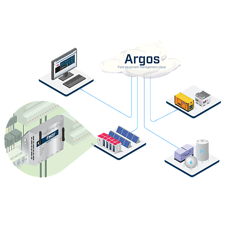Netbiter Argos