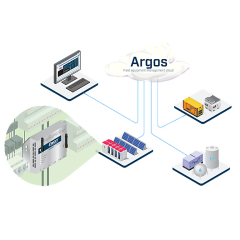 Netbiter Argos