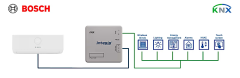 Bosch Commercial & VRF sistem - KNX Arayüzü 1 Indoor Unit