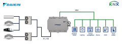 Daikin VRV ve Sky sistem - KNX Arayüzü 4 Indoor Unit