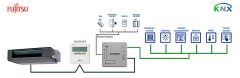 Fujitsu RAC ve VRF sistemi - KNX Arayüzü 1 Indoor Unit