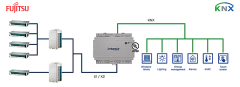 Fujitsu RAC ve VRF sistemi - KNX Arayüzü 16 Indoor Unit
