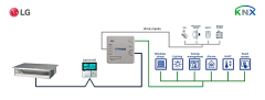 LG VRF sistem - KNX Arayüzü 1 Indoor Unit