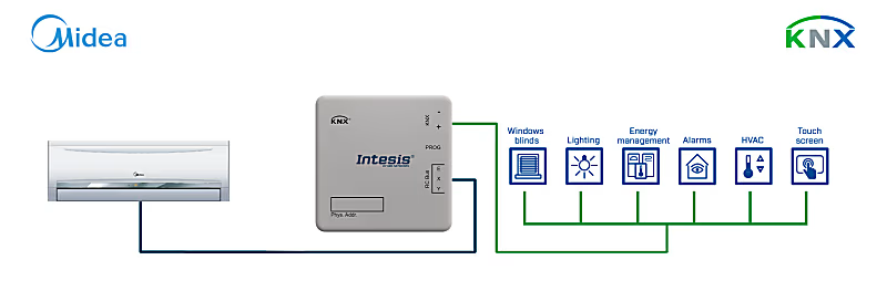 Midea Commercial & VRF sistem - KNX Arayüzü 4 Indoor Unit
