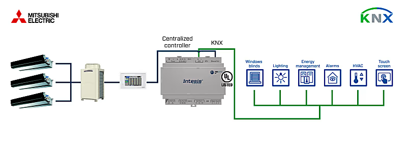 Mitsubishi Electric Domestic, Mr.Slim ve City Multi - KNX Arayüzü 50 Grup