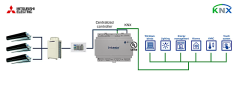 Mitsubishi Electric Domestic, Mr.Slim ve City Multi - KNX Arayüzü 100 Grup