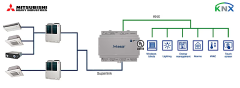Mitsubishi Heavy Industries FD ve VRF sistem - KNX Arayüzü 4 Indoor Unit