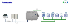 Panasonic ECOi ve PACi sistem - KNX Arayüzü 16 Indoor Unit