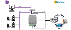 OCPP - Modbus TCP & RTU Server Ağ Geçidi - 20 şarj ünitesi için