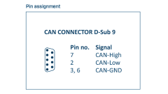 Ixxat simplyCAN - USB - CAN Çevirici