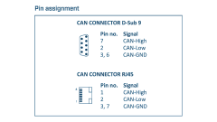 Ixxat USB-to-CAN V2 professional