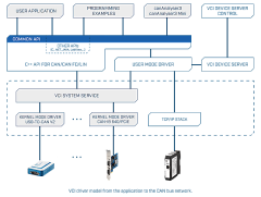 Ixxat USB-to-CAN V2 professional