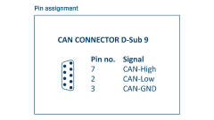 Ixxat CAN-IB100/PCIe