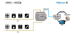 DALI-2 - BACnet/IP Server Ağ Geçidi / 2 DALI kanallı