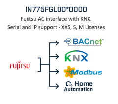 Intesis 700 Serisi