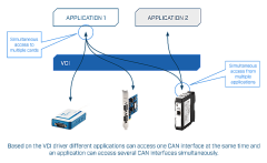 Ixxat CAN-IB500/PCIe