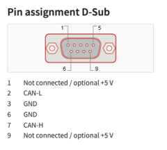 PEAK-System PCAN-USB opto-decoupled
