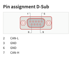 PEAK-System PCAN-USB X6 M12 konnektörlü & galv.izolasyonlu