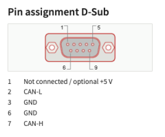 PEAK-System PCAN-PCI Express Tek Kanal galv. izolasyonlu