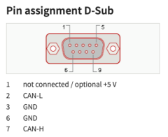 PEAK-System PCAN-PCI Express FD Tek Kanal