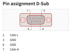 PEAK-System PCAN-M.2 Tek Kanal