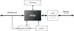 PEAK-System PCAN-Chip PCIe FD