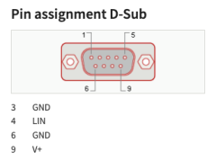 PEAK-System PLIN-LWL