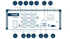 Ixxat Mobilizer Pro 822 EtherCAT