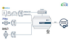 Intesis M-Bus, Modbus ve dijital pulse çıkışı - KNX Ağ Geçidi (100 sayaca kadar)