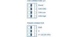 Ixxat CAN/FD Repeater