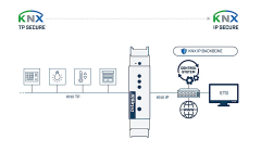 Intesis KNX IP Secure router