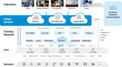 Hoditek Sandora Cloud Service