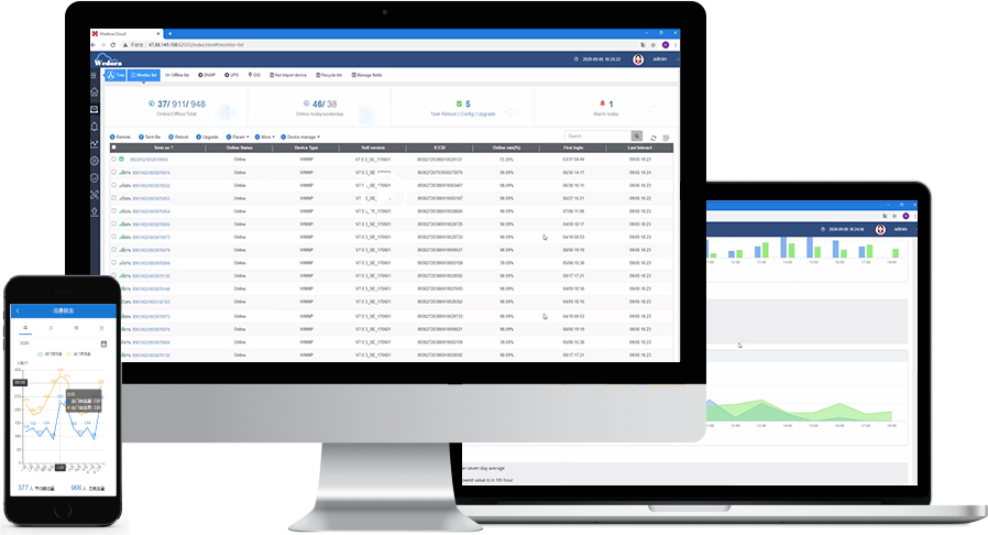 Hoditek Sandora Cloud Service