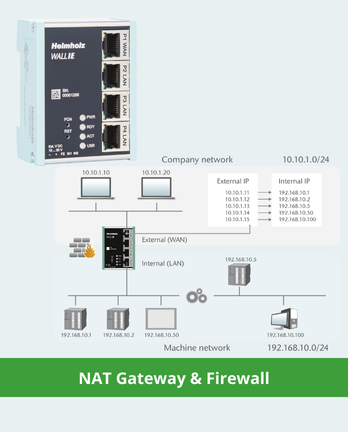 NAT Gateway